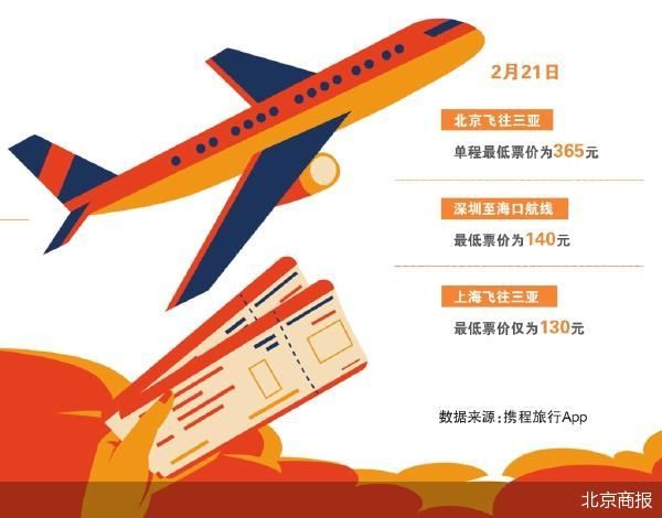 北京飞三亚机票价格低至1折 错峰游风起
